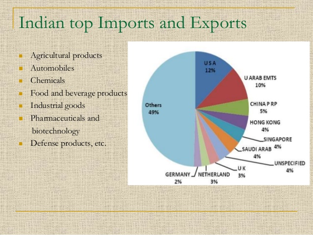 New import regulation for India Market 